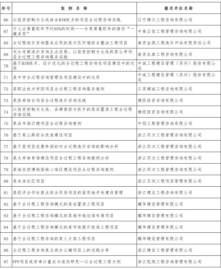 中量咨询新增四个优秀案例成功入选中价协全过程工程咨询典型案例库(图5)