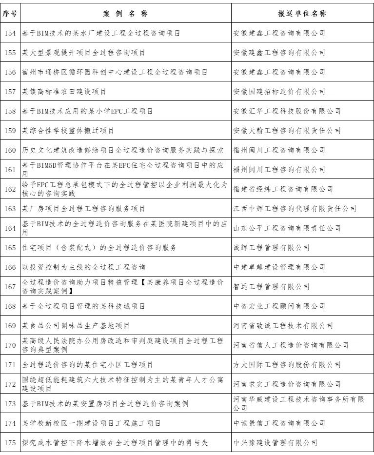 中量咨询新增四个优秀案例成功入选中价协全过程工程咨询典型案例库(图9)