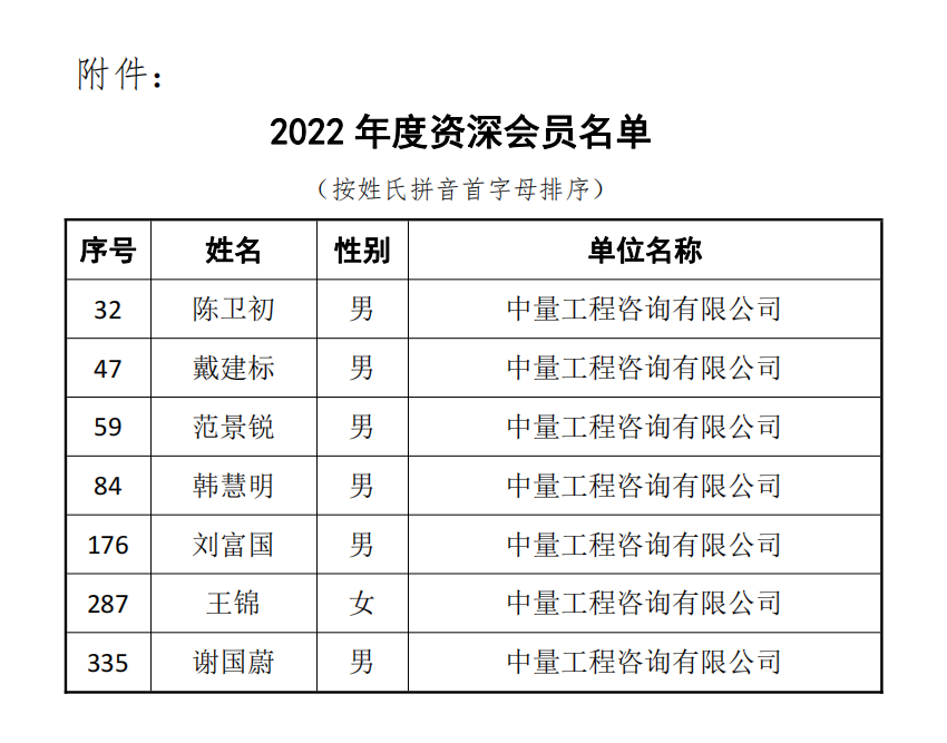 中量又有7位专家入选！(图2)