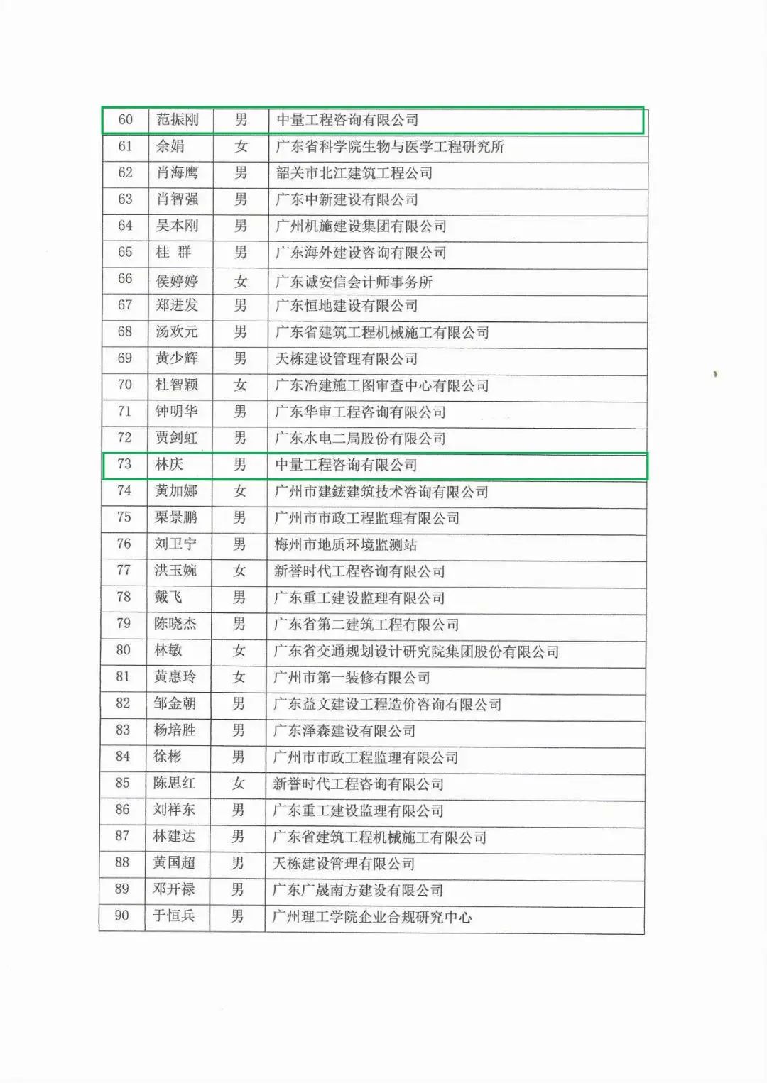 广东省市场协会专家库名单公布(图4)